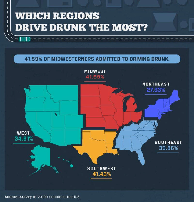 Which regions drive drunk the most